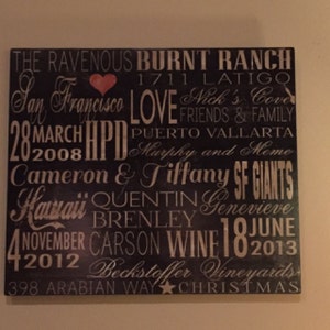 Tiffany さんが購入した商品の写真を追加しました