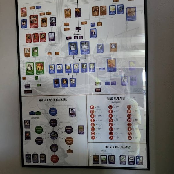 Norse Mythology Family Tree Poster Etsy Norse Mythology Family Tree Poster Etsy