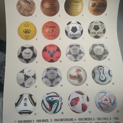 World Cup History Football Poster Football Soccer Print All World Cup