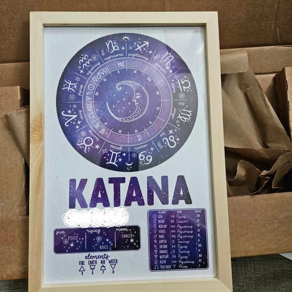 Custom Astrology Birth Chart Wall Art, Natal Chart Nursery Wall Decor