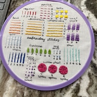 Full Beginner Embroidery Guide - Learn 14 Beginner Embroidery Stitches ...