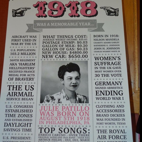 100th Birthday Poster, 100th Birthday Gift, 100th Birthday Sign, 1924 ...