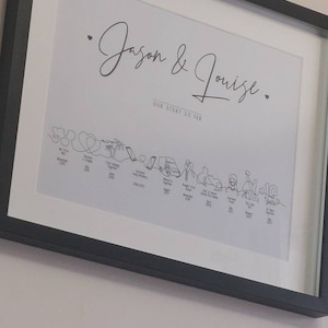 Louise added a photo of their purchase