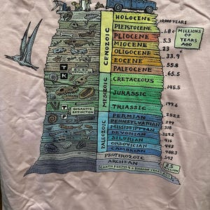 Casey added a photo of their purchase