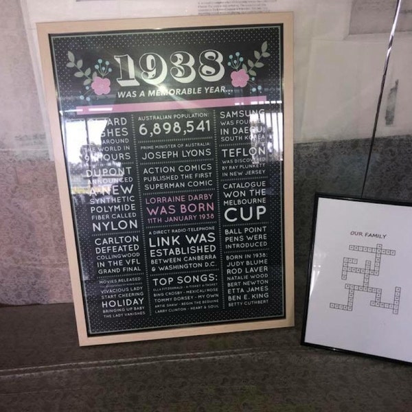100th Birthday Poster, 100th Birthday Gift, 100th Birthday Sign, 1924 ...