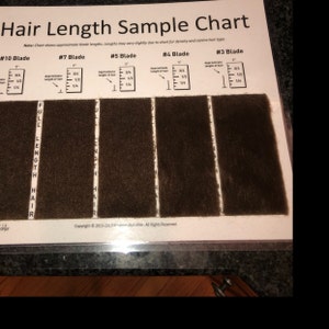 Dog Grooming Hair Length Sample Chart