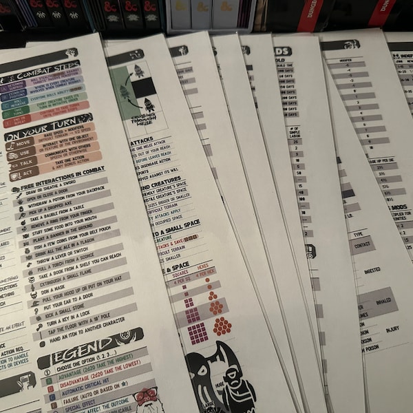Dnd 5e DM Screen: 150+ Reference Tables, Customizable Pngs (digital ...