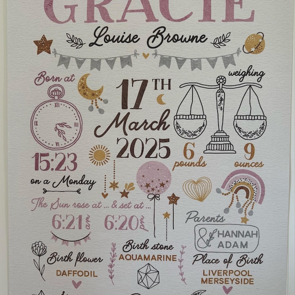 Custom Astrology Birth Chart Printable Wall Art, Natal Chart Baby Girl