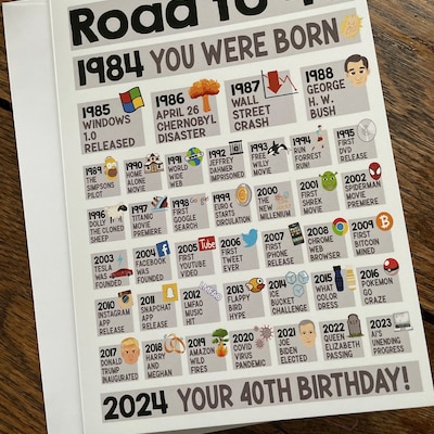 60TH BIRTHDAY FUN FACTS visual data 6