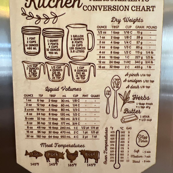 Kitchen Conversion Chart for Kitchen Conversion for Home