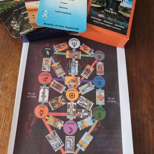 Rider Waite Tarot Qabalah Tree Poster - Etsy