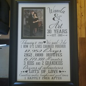 Wanda added a photo of their purchase