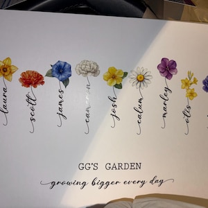 Llaura added a photo of their purchase