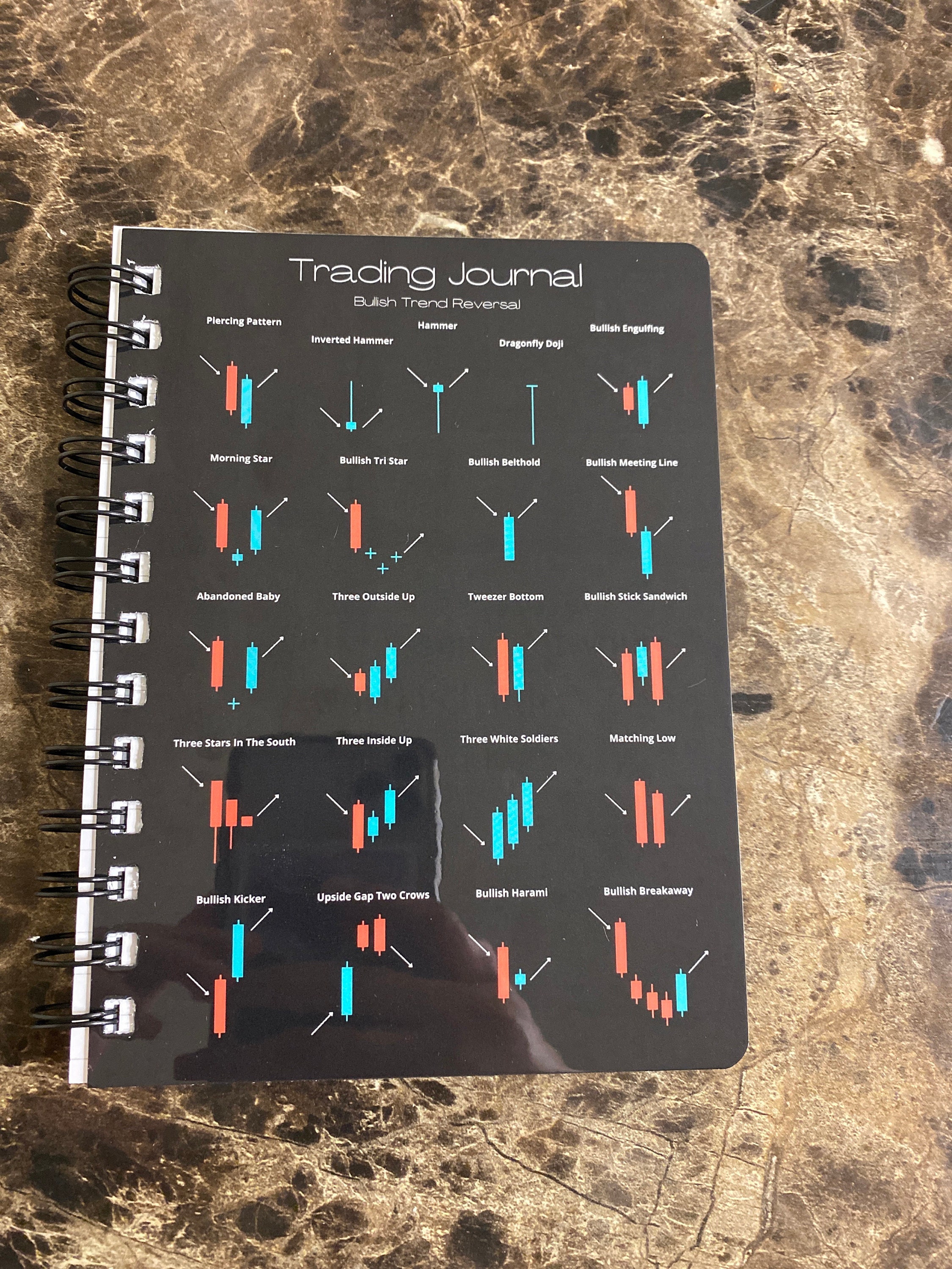 Trading Journal featuring candlestick reversal pattern indicators
