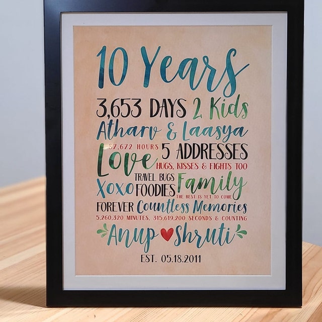 Modern Anniversary Gift Idea Choose Any Year Wedding or