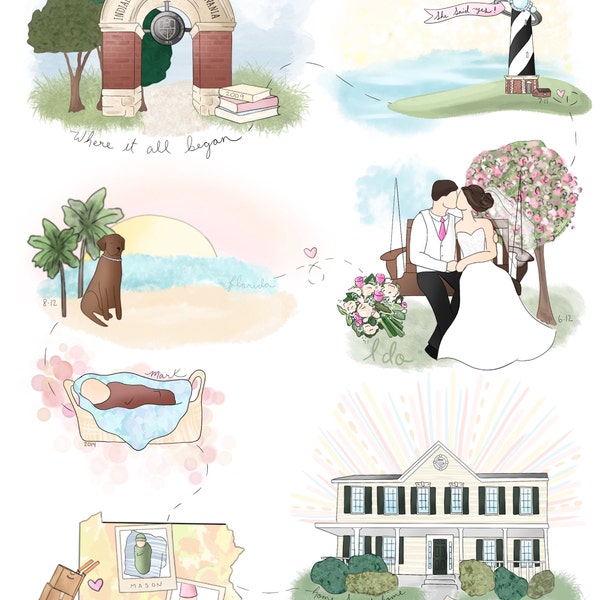 Custom Relationship Timelines - Our Story- Drawn Digitally - Etsy