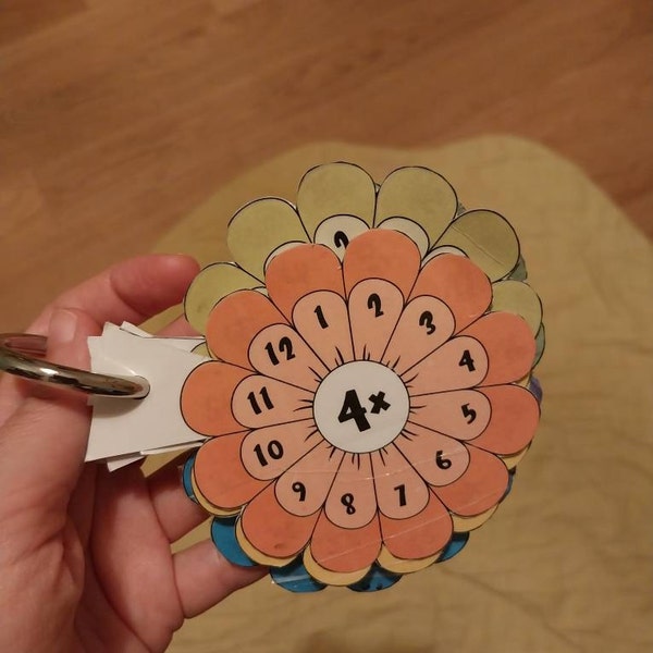 Printable Multiplication Chart for Times Tables 1 to 12 | Math ...