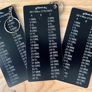 Transformer Sizing Keychain Chart for Single Phase and Three Phase ...