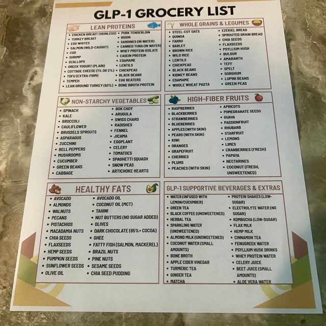 glp-1 friendly groceries GLP-1 Grocery List Printable PDF | Low Glycemic/weight Loss Friendly Foods  for Ozempic & Wegovy Support | Digital Download