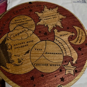 LDS Plan of Salvation Wood Puzzle Teaching Tool. Puzzle Available in