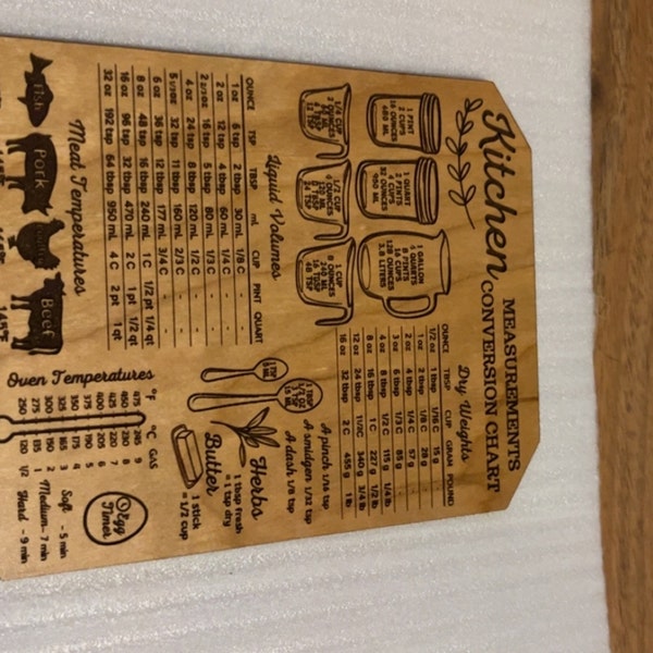 Kitchen Conversion Chart for Kitchen Conversion for Home