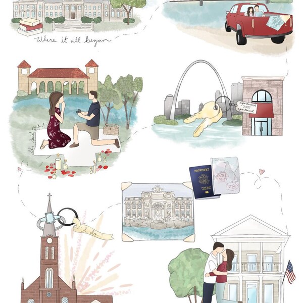 Custom Relationship Timelines - Our Story- Drawn Digitally - Etsy