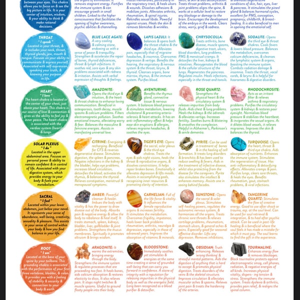 Crystal Healing Reference Chart According to Chakra, PRINTABLE ...