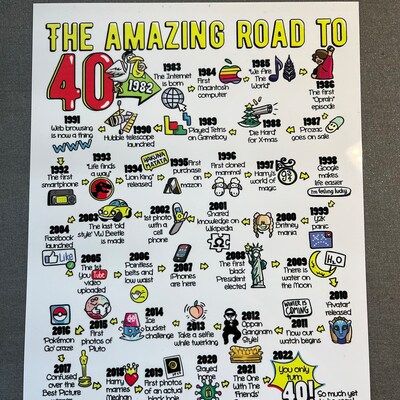 Back in 1964 Newspaper Poster / Printable / 60th Birthday Party ...