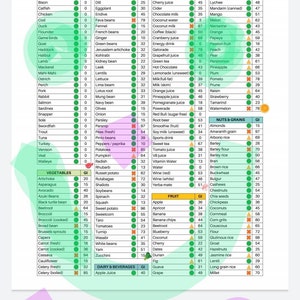 Glycemic Index Foods List At-a-glance 2 Page Pdf PRINTABLE DOWNLOAD ...