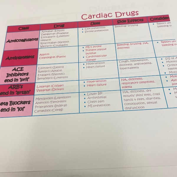Cardiac Meds Cheat Sheet - Etsy