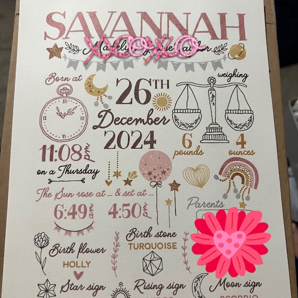 Custom Astrology Birth Chart Printable Wall Art, Natal Chart Baby Girl