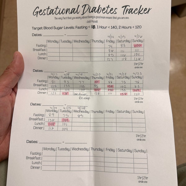 Printable Gestational Diabetes Weekly Tracker - Etsy