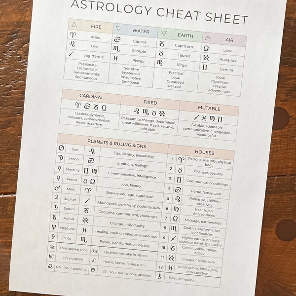 Astrology Cheat Sheet, Basics of Astrology Printable Pages, Birth Chart ...