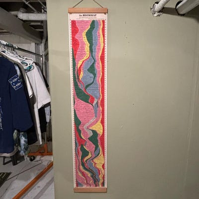 The Histomap of Evolution: the Emergence and Progression of Life ...