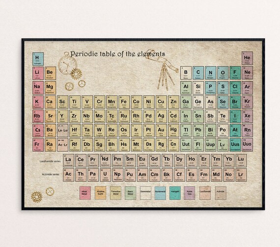 periodic table of elements periodic table poster vintage style periodic table size a4 a3 a2a1 - Periodic Table Of Elements Vintage periodic table of elements periodic table poster vintage style periodic table size a4 a3 a2a1 - Periodic Table Of Elements Vintage