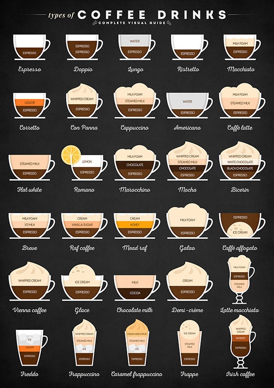Все виды кофе картинки