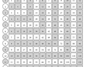 unicorn multiplication chart that prints unicorn multiplication chart that prints