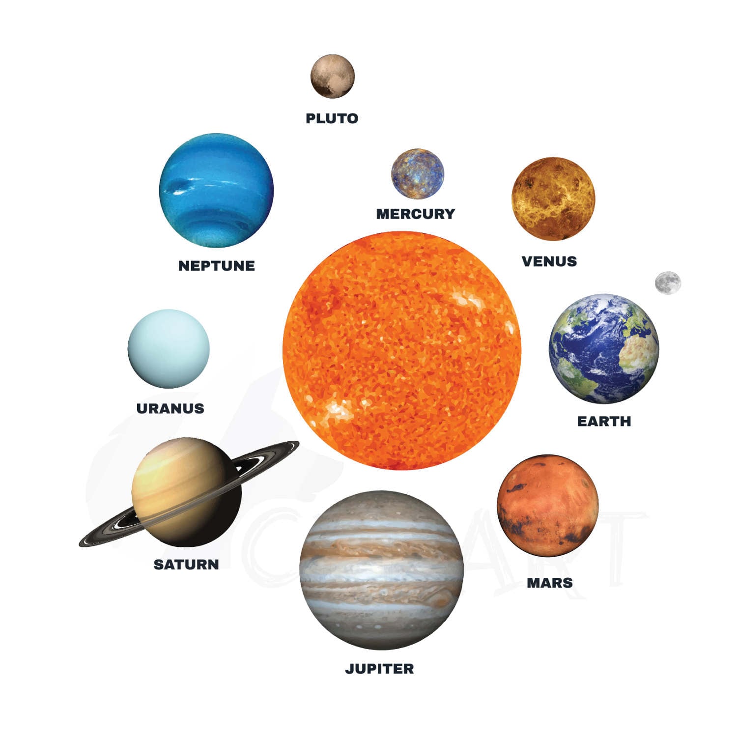 Планеты солнечной системы по порядку от солнца с названиями фото для детей рисунки
