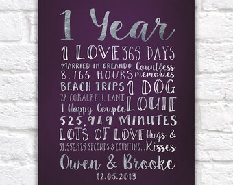 Anniversary gifts wanderingfables Anniversary gifts wanderingfables