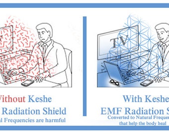 Keshe Anti EMF Radiation Shield, EMF Protection Cell Phone Smartphone Tablet