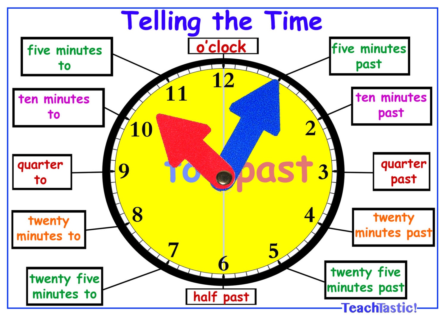 A Clock для урока английского языка