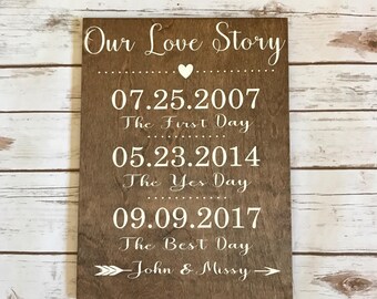 Our Love Story | Custom Wood Sign | Est. Sign | Designed Just For You| Rustic wood sign|Farmhouse Decor