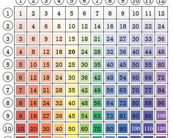 rainbow unicorn multiplication table for kids fun math