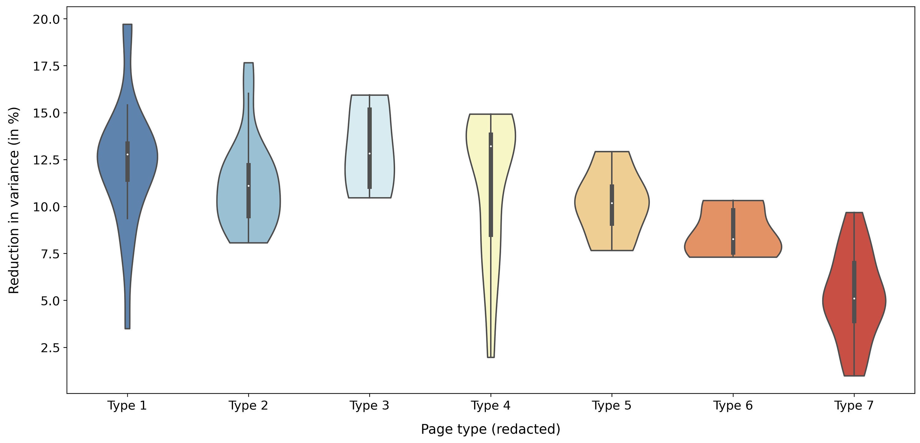 violin_plot_reductions_variance