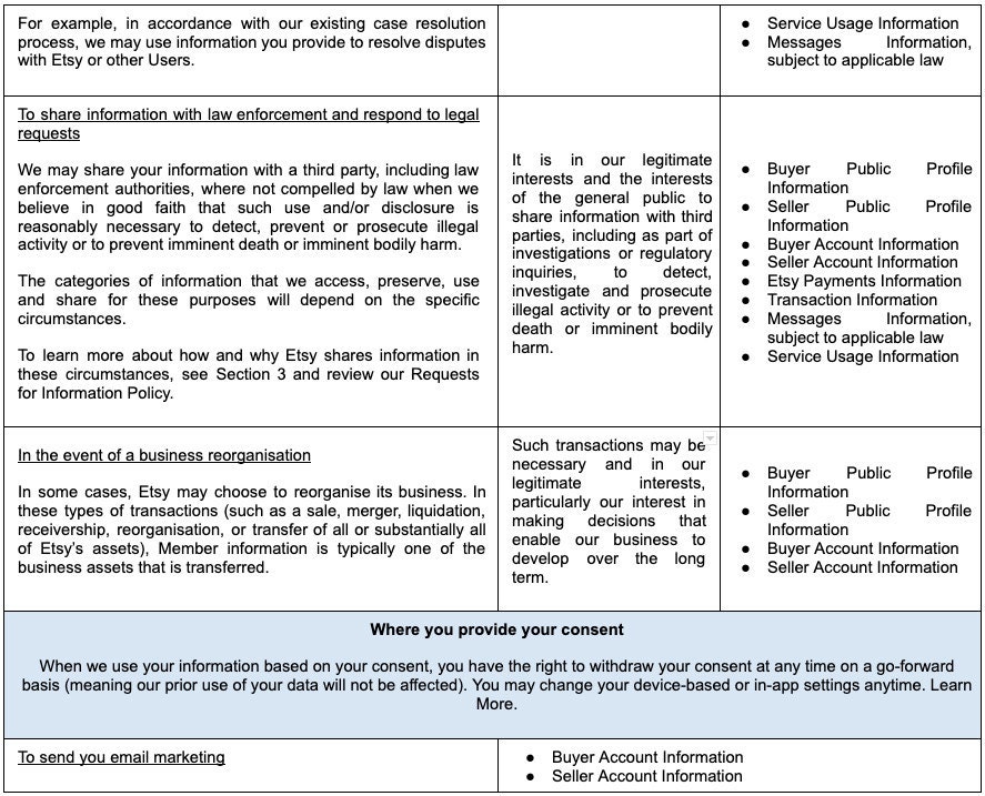Privacy Policy Our House Rules Etsy
