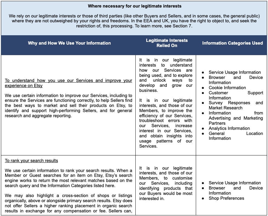 Privacy Policy Our House Rules Etsy