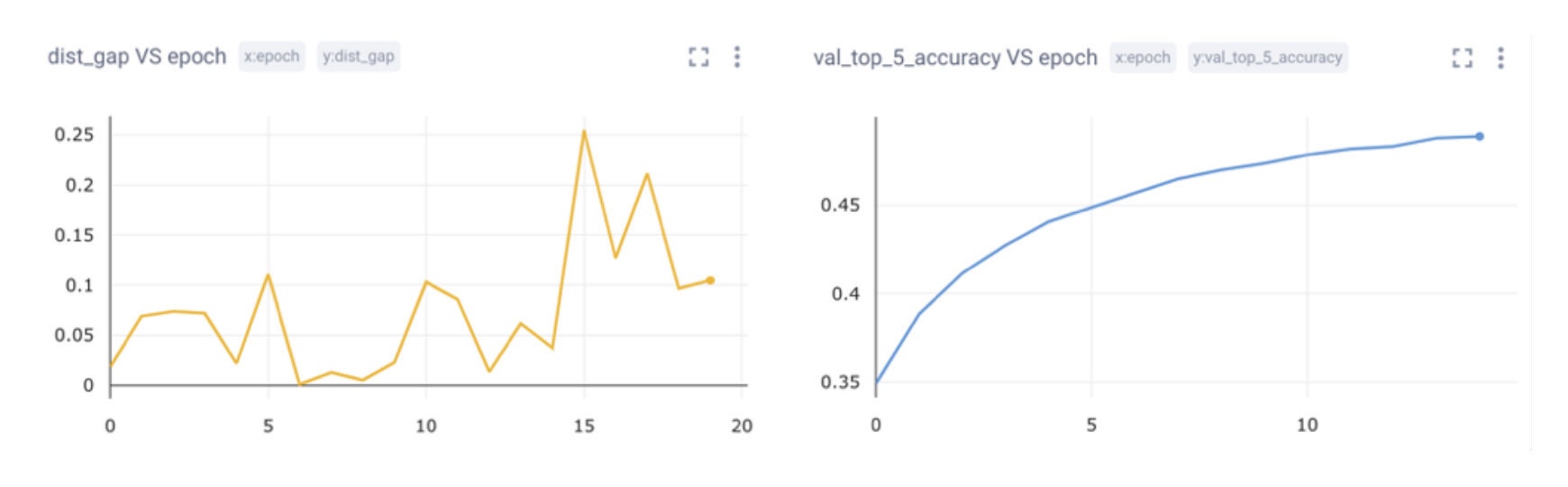 eval metrics