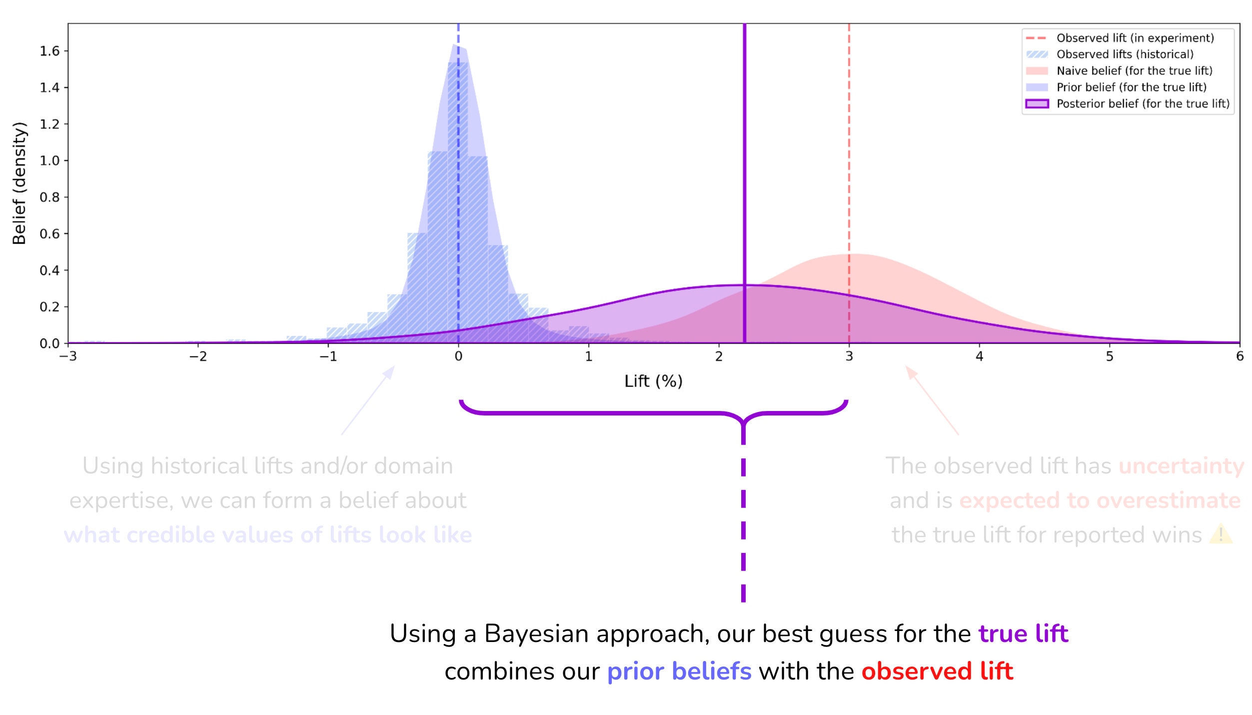 posterior_distribution posterior_distribution