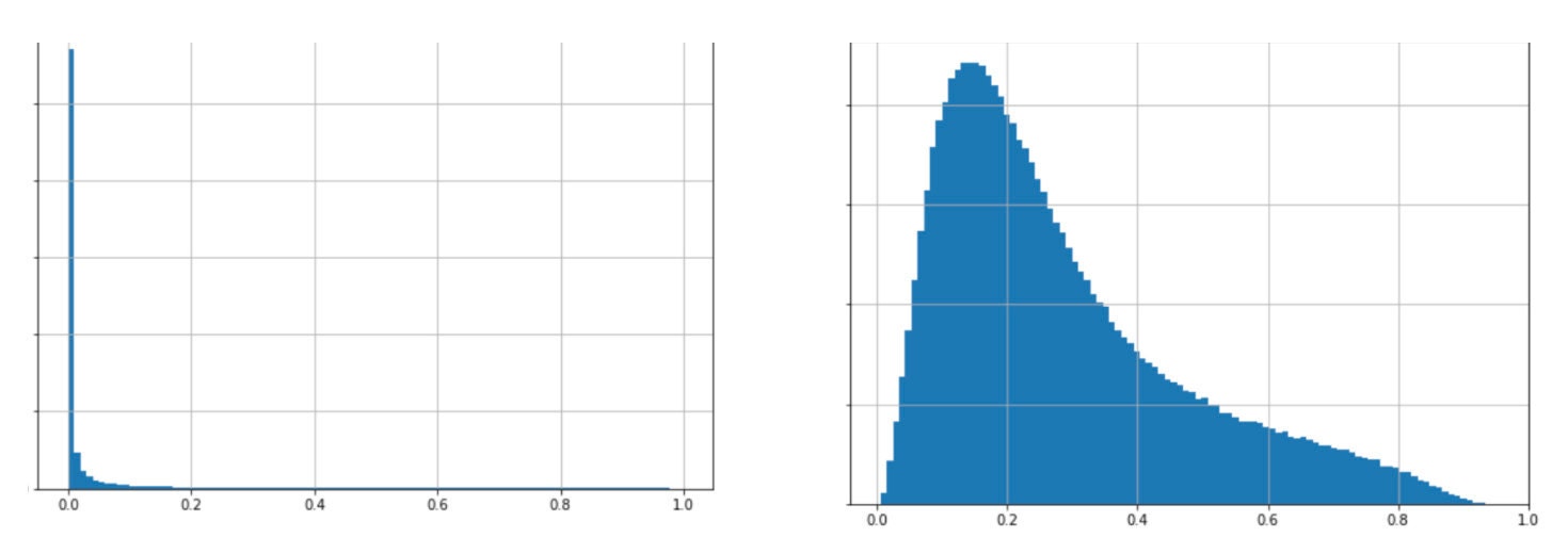 Click Conversion Graphs Click Conversion Graphs