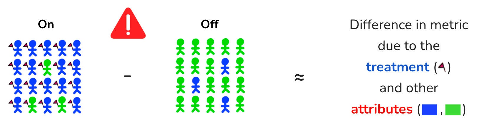 cartoon_randomization_imbalanced cartoon_randomization_imbalanced